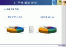 부동산 개발론 7페이지