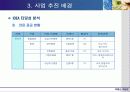 부동산 개발론 13페이지