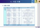 부동산 개발론 18페이지