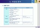 부동산 개발론 19페이지