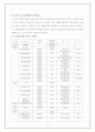 물절약 및 재이용 14페이지