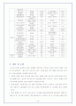물절약 및 재이용 17페이지