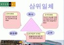 백화점의 서비스 마케팅 분석 - 현대백화점의 서비스 마케팅 및 기업분석 10페이지