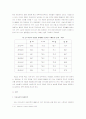 [사회복지,여성복지]우리나라 직장문화의 문제점과 여성소외 현상 2페이지