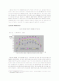 [여성복지.사회복지]우리나라 여성고용의 실태와 문제점, 개선방안 3페이지