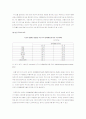 [여성복지.사회복지]우리나라 여성고용의 실태와 문제점, 개선방안 6페이지