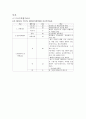 기초생활보호법-자활사업 9페이지