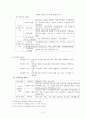 가족문제의 유형과 상황 가족복지정책 3페이지
