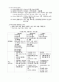 사회보장론 [인문과학]  7페이지