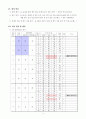 [사범/법학] 평가 보고서 3페이지