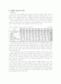 장애인복지법의 문제점 및 해결 방안 연구 9페이지