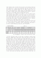 고용안정사업에 관한 고찰 15페이지