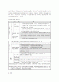 국민연금 연구 고찰 6페이지