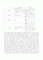 신자유주의 경제 질서의 형성과정 7페이지