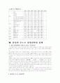 삼성의 무노조 정책 14페이지