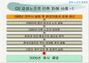 한국노조의 발전방향 23페이지