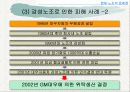 한국노조의 발전방향 25페이지