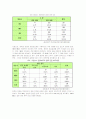 한류의 확산원인과 문제점 및 발전방안 분석(A+자료) 16페이지