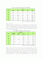 한류의 확산원인과 문제점 및 발전방안 분석(A+자료) 17페이지