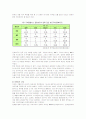 한류의 확산원인과 문제점 및 발전방안 분석(A+자료) 18페이지