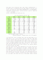 한류의 확산원인과 문제점 및 발전방안 분석(A+자료) 19페이지