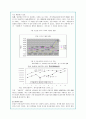 한류열풍의 일본내 현황 및 문제점과 지속적 발전방안(A+자료) 6페이지