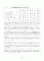 사교육비 절감정책의 현황과 문제점 18페이지