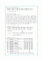 한류 열풍의 원인과 현황 분석 및 한류활성화 방안(A+자료) 17페이지