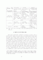 동아세계체제형성의 정치경제학 -중국의 역할과 한계 20페이지