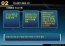 국제경영전략(C-C MODEL) 10페이지