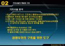 국제경영전략(C-C MODEL) 11페이지