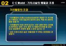 국제경영전략(C-C MODEL) 16페이지