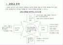 경쟁론- 마이클 포터 3페이지