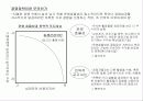경쟁론- 마이클 포터 4페이지