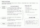 경쟁론- 마이클 포터 5페이지
