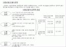 경쟁론- 마이클 포터 6페이지