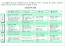 경쟁론- 마이클 포터 8페이지
