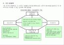 경쟁론- 마이클 포터 9페이지