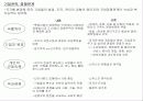 경쟁론- 마이클 포터 10페이지