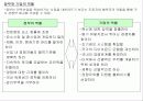 경쟁론- 마이클 포터 12페이지