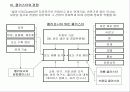 경쟁론- 마이클 포터 13페이지