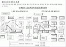 경쟁론- 마이클 포터 15페이지