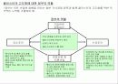 경쟁론- 마이클 포터 16페이지
