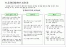 경쟁론- 마이클 포터 17페이지
