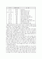 구원 계시의 발전사 II 9페이지