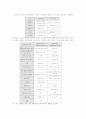 전자상거래와 소비자의 행동에 대한 완벽 분석 5페이지