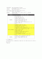 건강가족지원 단체 및 프로그램 현황 15페이지