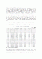 식민지 근대화론에 대한 고찰 5페이지