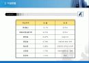 (기업분석) 국내 최대 제지업사 동일제지의 기업사례 분석 및 전망 17페이지