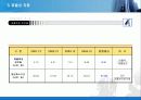 (기업분석) 국내 최대 제지업사 동일제지의 기업사례 분석 및 전망 28페이지
